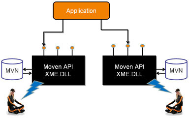 XML.DLL XML.DLL